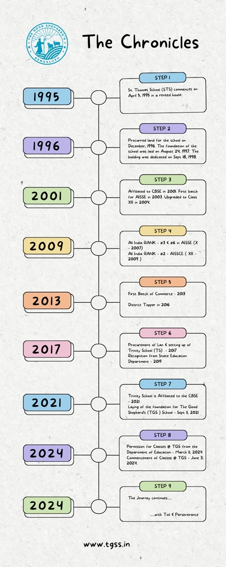 Our Legacy – The Chronicles